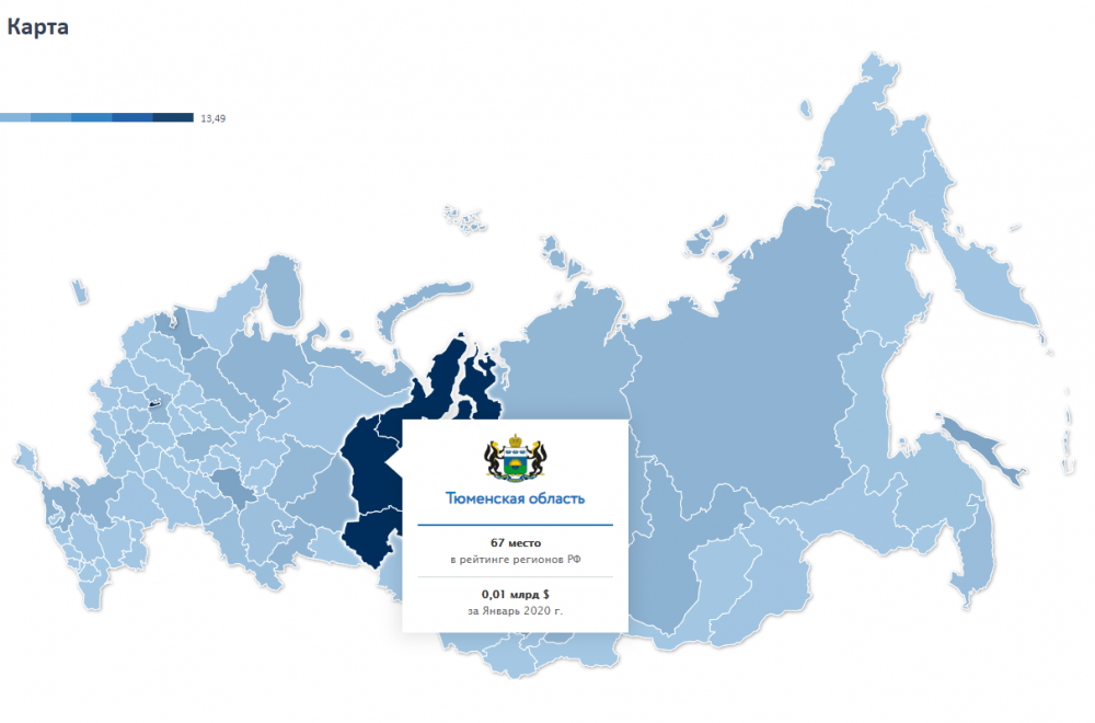Показатели Тюменской области в 2019 году 